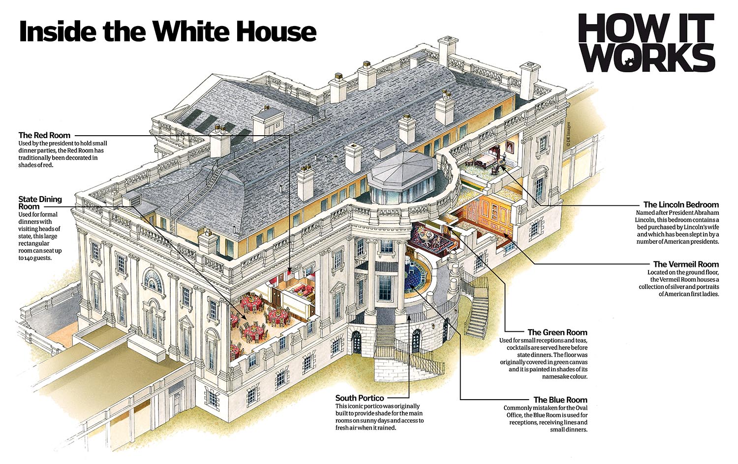 First Ladies and the White House – Part 2 – Luana Rubin